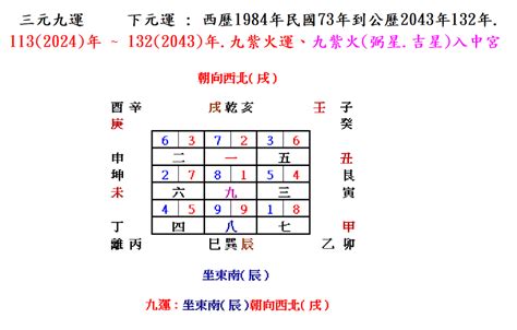 坐東南朝西北生肖|適合12生肖的家居風水